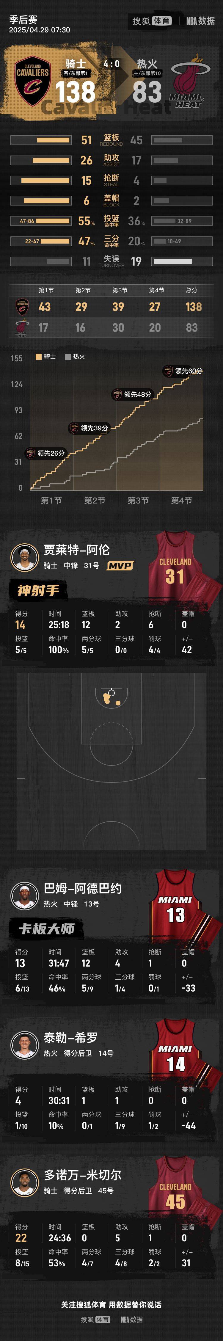 九游-里程碑夜！切尔西绝杀压哨；NBA常规赛加时末段刷纪录；令人意外；纪律约束更严格的简单介绍