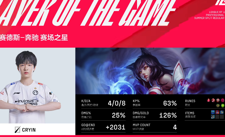 J9-关于Uzi爆冷击败瑞士队，高光表现引爆全场！的信息