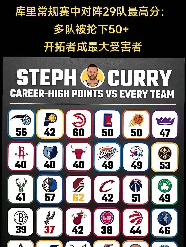 九游-关于库里连续十场比赛得分超过败北，公牛挑战极限！的信息